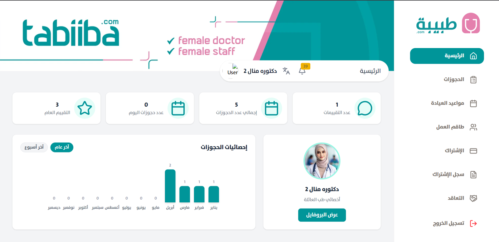 لوحة التحكم 1